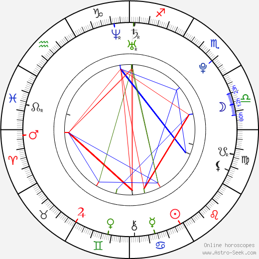 Alex Rose Wiesel birth chart, Alex Rose Wiesel astro natal horoscope, astrology