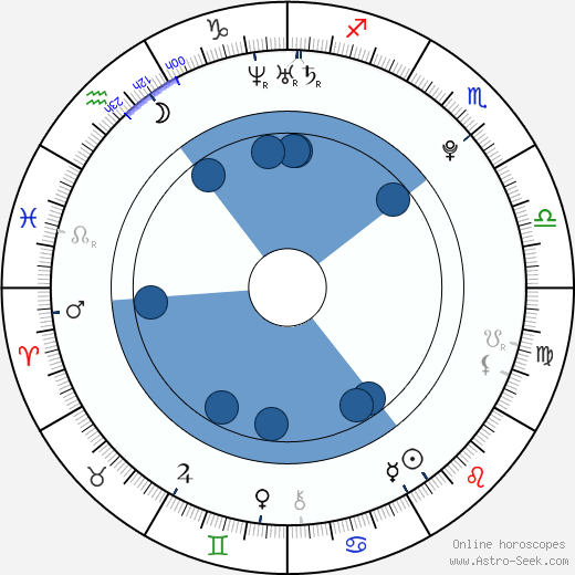 Alexander Lee Eusebio horoscope, astrology, sign, zodiac, date of birth, instagram