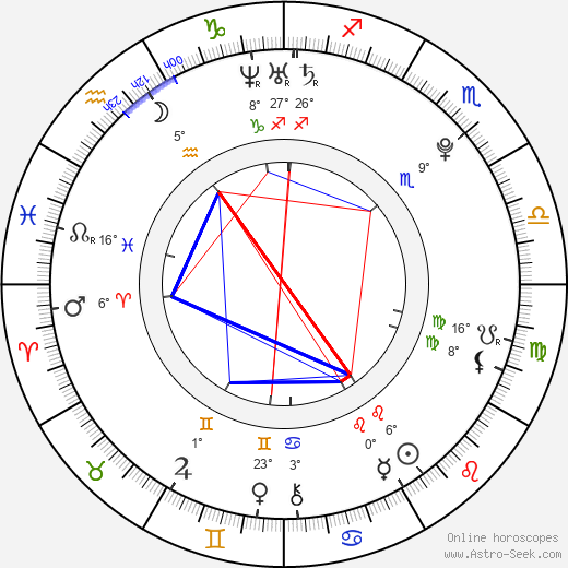 Alexander Lee Eusebio birth chart, biography, wikipedia 2023, 2024