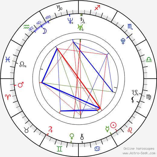 Alexander Lee Eusebio birth chart, Alexander Lee Eusebio astro natal horoscope, astrology