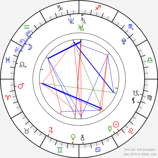 Alexander Vlahos birth chart, Alexander Vlahos astro natal horoscope, astrology