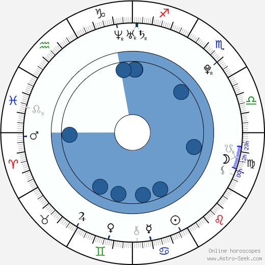 Ambyr Childers wikipedia, horoscope, astrology, instagram