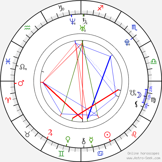 Ambyr Childers birth chart, Ambyr Childers astro natal horoscope, astrology