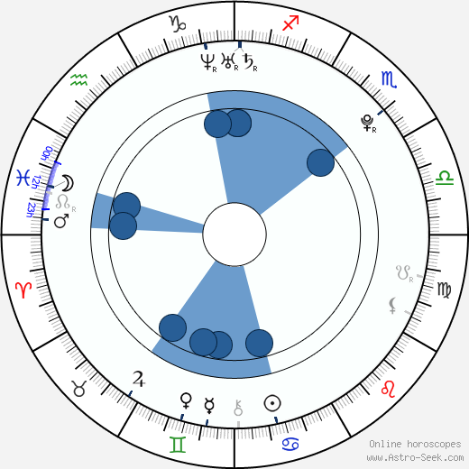 Angelique Boyer Oroscopo, astrologia, Segno, zodiac, Data di nascita, instagram