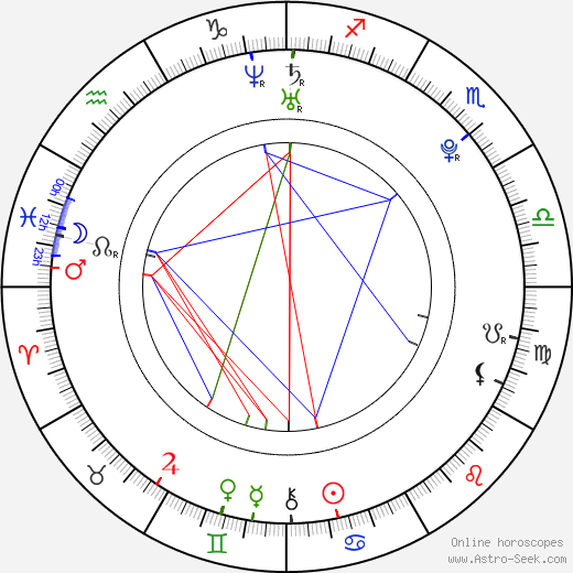 Angelique Boyer birth chart, Angelique Boyer astro natal horoscope, astrology