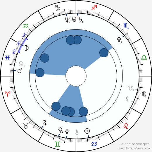 Anssi Koivuranta wikipedia, horoscope, astrology, instagram