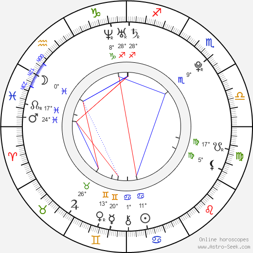 Anssi Koivuranta birth chart, biography, wikipedia 2024, 2025