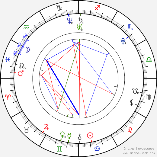 Anssi Koivuranta birth chart, Anssi Koivuranta astro natal horoscope, astrology