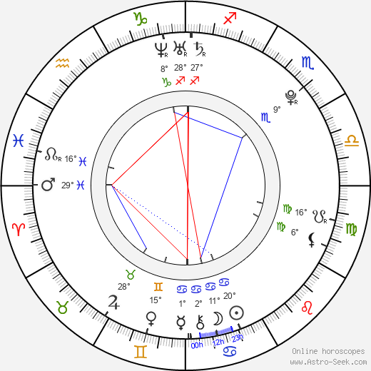 Asuka Shibuya birth chart, biography, wikipedia 2024, 2025
