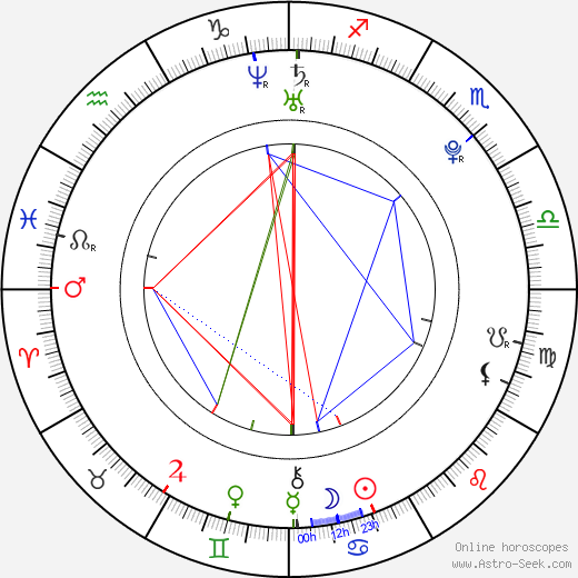 Asuka Shibuya birth chart, Asuka Shibuya astro natal horoscope, astrology