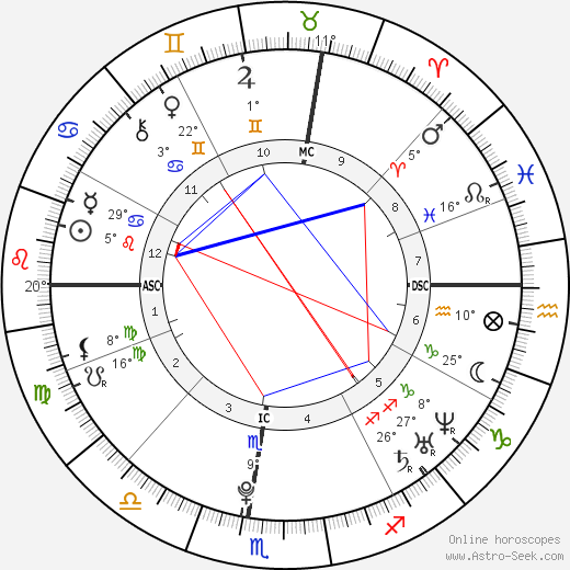 Ayla Brown birth chart, biography, wikipedia 2024, 2025