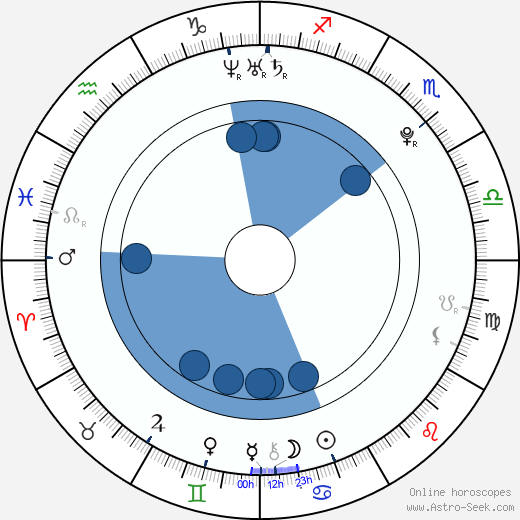 Beau Schneider horoscope, astrology, sign, zodiac, date of birth, instagram