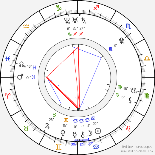 Beau Schneider birth chart, biography, wikipedia 2024, 2025