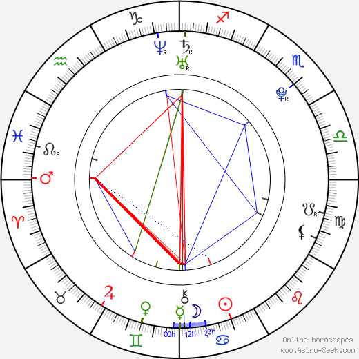 Beau Schneider birth chart, Beau Schneider astro natal horoscope, astrology