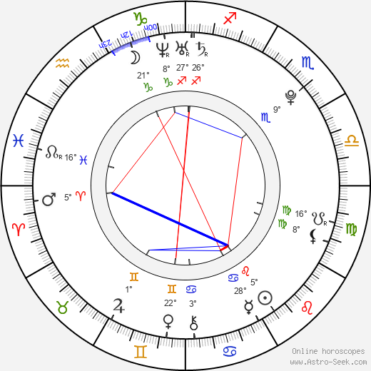 Binshu Xu birth chart, biography, wikipedia 2024, 2025
