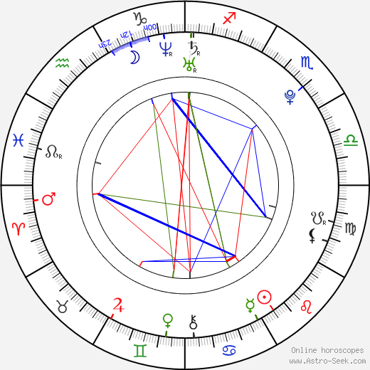 Binshu Xu birth chart, Binshu Xu astro natal horoscope, astrology