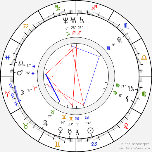 Brittany Underwood birth chart, biography, wikipedia 2024, 2025
