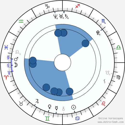Carissa Capobianco horoscope, astrology, sign, zodiac, date of birth, instagram