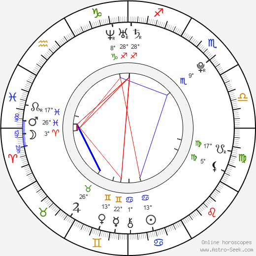 Carissa Capobianco birth chart, biography, wikipedia 2024, 2025