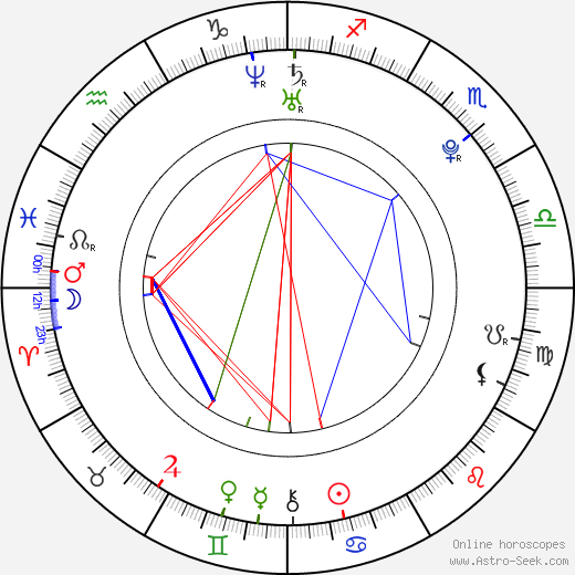 Carissa Capobianco birth chart, Carissa Capobianco astro natal horoscope, astrology