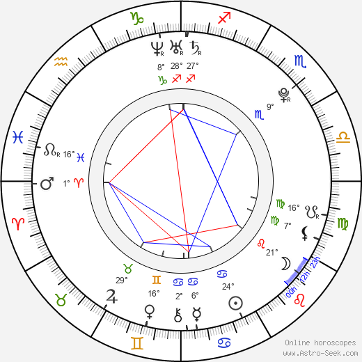 Caroline Tillette birth chart, biography, wikipedia 2024, 2025