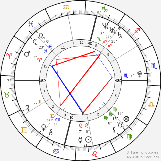 Charlie Carver birth chart, biography, wikipedia 2024, 2025
