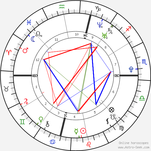 Charlie Carver birth chart, Charlie Carver astro natal horoscope, astrology