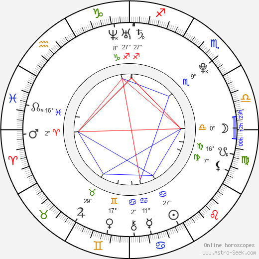 Cherami Leigh birth chart, biography, wikipedia 2023, 2024