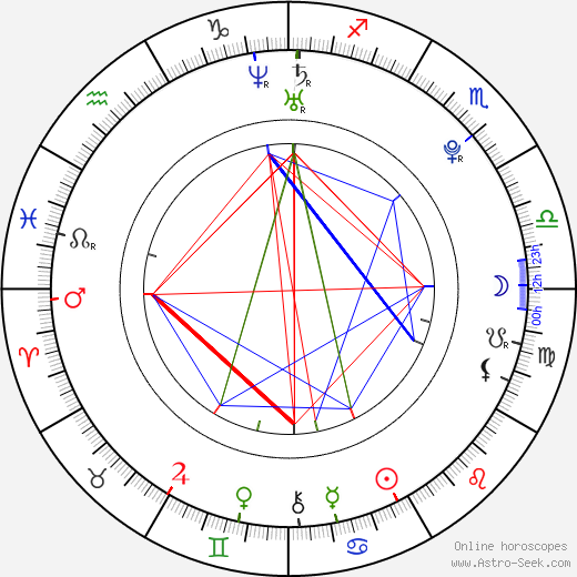 Cherami Leigh birth chart, Cherami Leigh astro natal horoscope, astrology