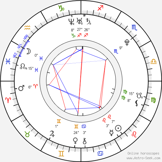 Christopher Trefil birth chart, biography, wikipedia 2024, 2025