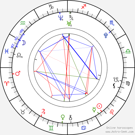 Christopher Trefil birth chart, Christopher Trefil astro natal horoscope, astrology
