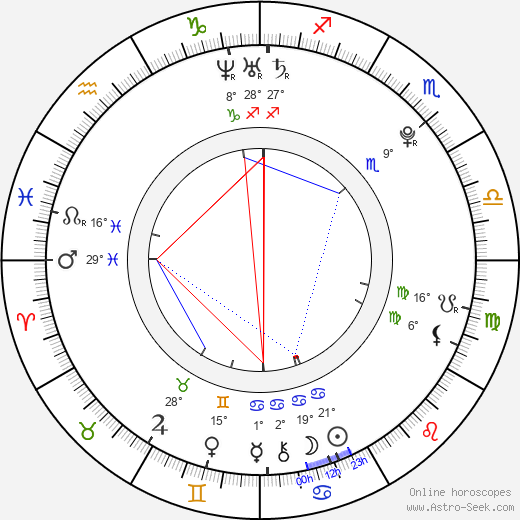 Colton Haynes birth chart, biography, wikipedia 2023, 2024