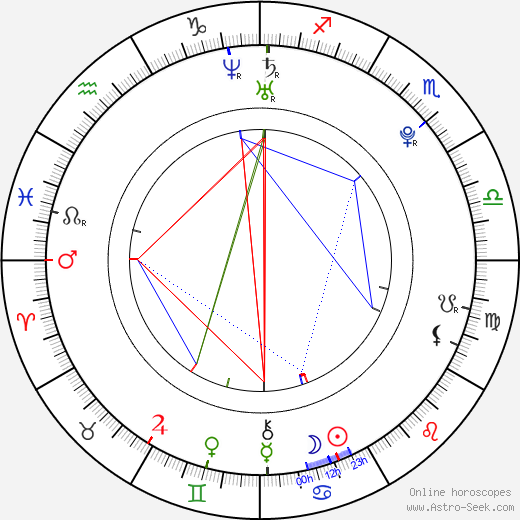 Colton Haynes birth chart, Colton Haynes astro natal horoscope, astrology