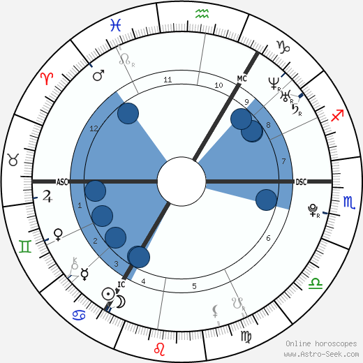 Conor McGregor wikipedia, biography, birth chart, instagram Conor McGregor wikipedia, horoscope, astrology, instagram