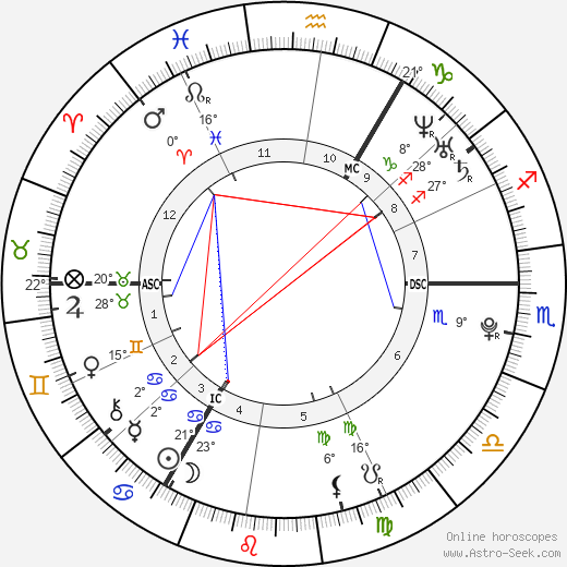 Conor McGregor birth chart, biography, wikipedia 2024, 2025
