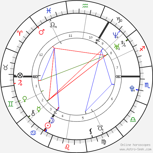 Conor McGregor birth chart, Conor McGregor astro natal horoscope, astrology