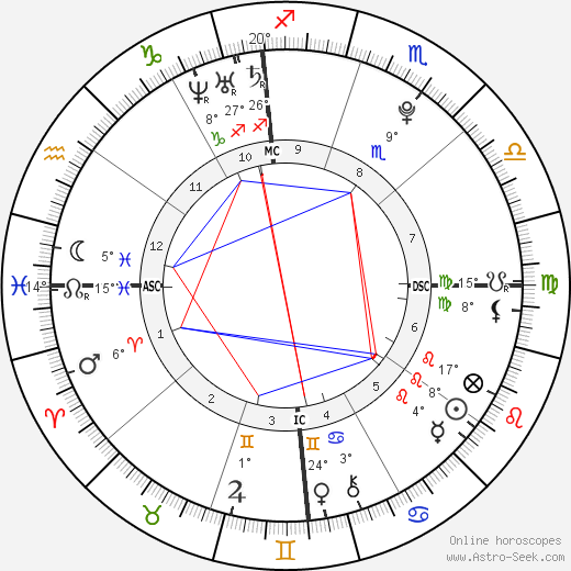 D'Vontrey Richardson birth chart, biography, wikipedia 2024, 2025