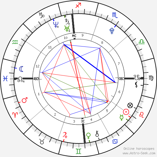 D'Vontrey Richardson birth chart, D'Vontrey Richardson astro natal horoscope, astrology