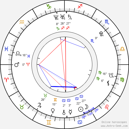 Damiano D'Innocenzo birth chart, biography, wikipedia 2023, 2024