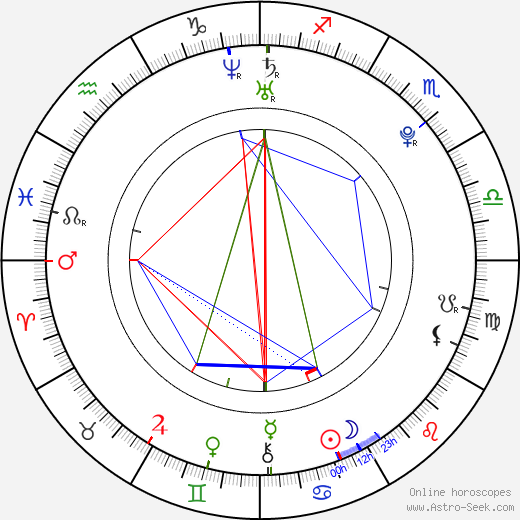 Damiano D'Innocenzo birth chart, Damiano D'Innocenzo astro natal horoscope, astrology