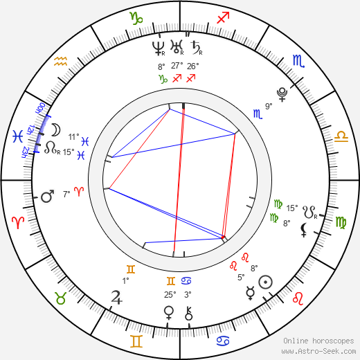 Daniel Wells birth chart, biography, wikipedia 2023, 2024