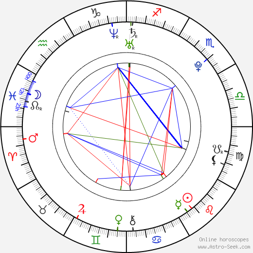 Daniel Wells birth chart, Daniel Wells astro natal horoscope, astrology