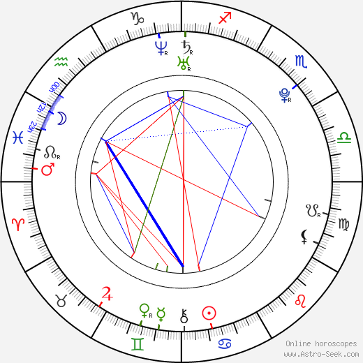 Devin Leigh birth chart, Devin Leigh astro natal horoscope, astrology