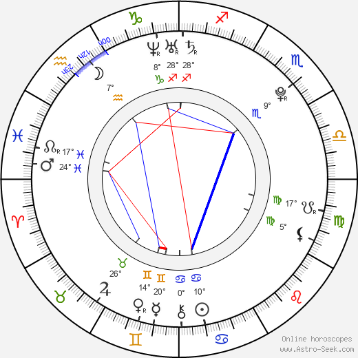 Evan Ellingson birth chart, biography, wikipedia 2024, 2025