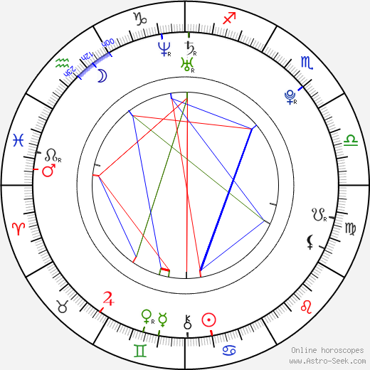 Evan Ellingson birth chart, Evan Ellingson astro natal horoscope, astrology