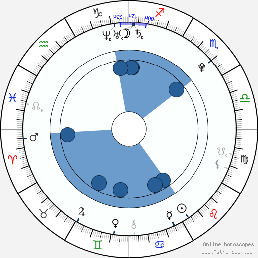 Francia Raisa horoscope, astrology, sign, zodiac, date of birth, instagram