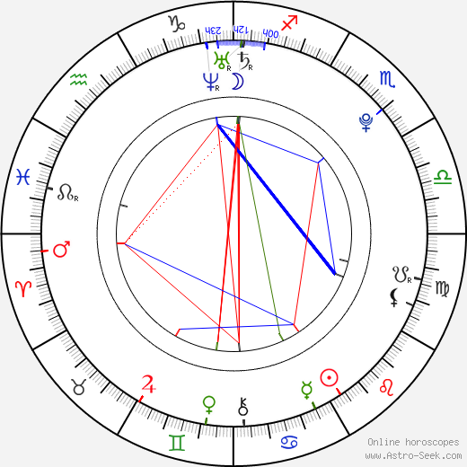 Francia Raisa birth chart, Francia Raisa astro natal horoscope, astrology