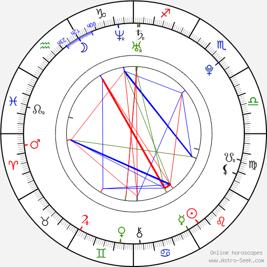 Grace Holley birth chart, Grace Holley astro natal horoscope, astrology
