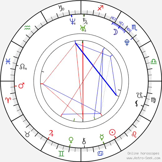 Han Seung-yeon birth chart, Han Seung-yeon astro natal horoscope, astrology