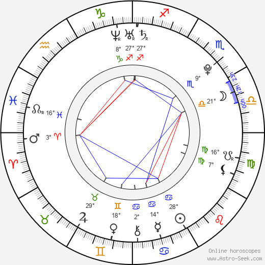 Hatty Jones birth chart, biography, wikipedia 2024, 2025